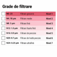 Teancuri de hârtie filtrantă www.ProUrban.ro