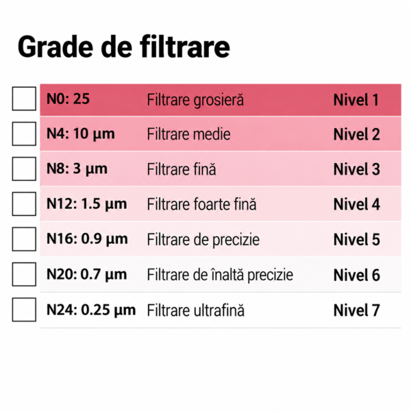 Teancuri de hârtie filtrantă www.ProUrban.ro Teancuri de hârtie filtrantă www.ProUrban.ro